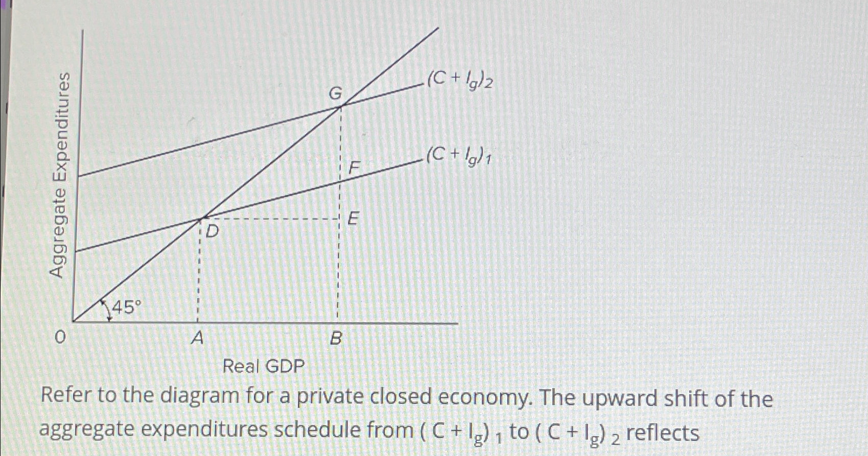 Solved Refer to the diagram for a private closed economy. | Chegg.com
