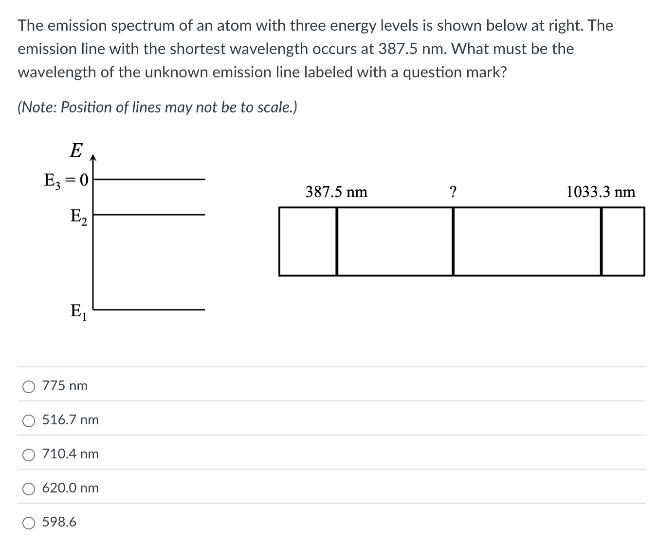 Solved The emission spectrum of an ﻿atom with three energy | Chegg.com