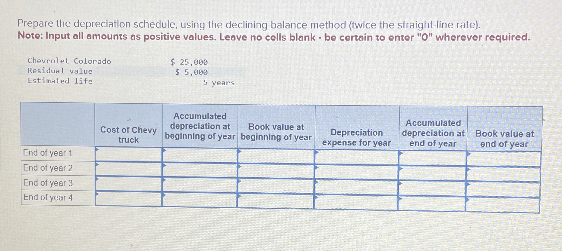 Solved Prepare the depreciation schedule, using the | Chegg.com