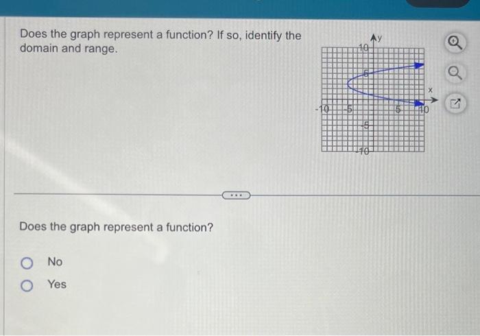 Solved does the graph represent a function? what is the | Chegg.com