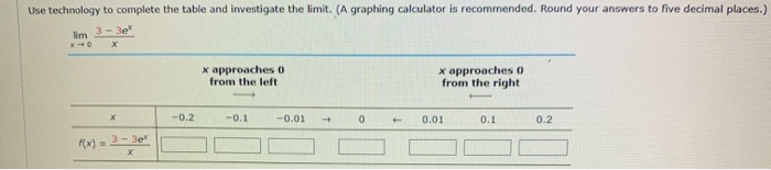 Solved Use technology to complete the table and investigate | Chegg.com