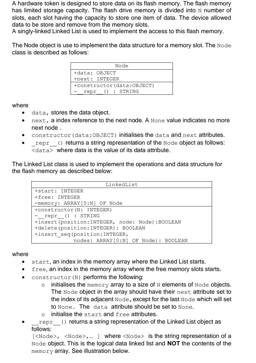 Solved insert (positionINTEGER, node Node) returns TRUE