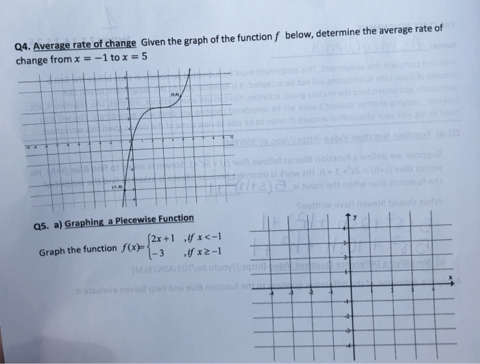 how to find the average rate of change given a graph