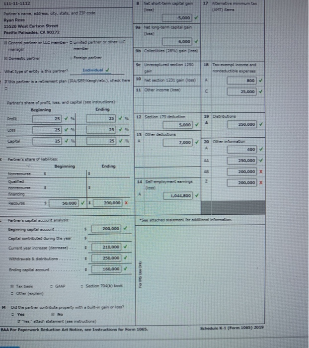 Carlos Rodón Contract & Salary Breakdown - Boardroom