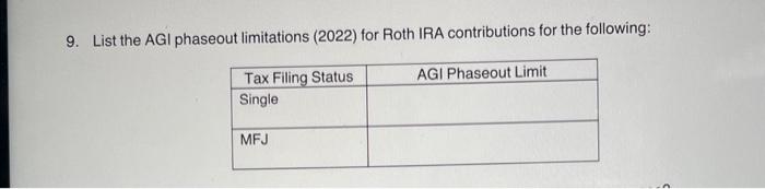 Solved 9. List the AGl phaseout limitations 2022 for Roth