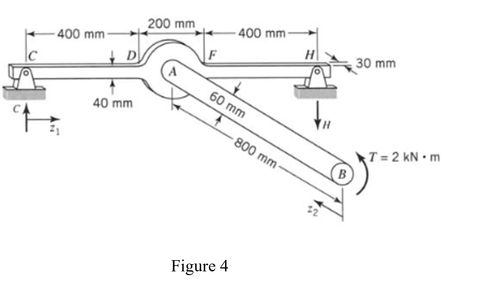 Solved A shaft AB is attached to the beam CDFH, ﻿see Figure | Chegg.com