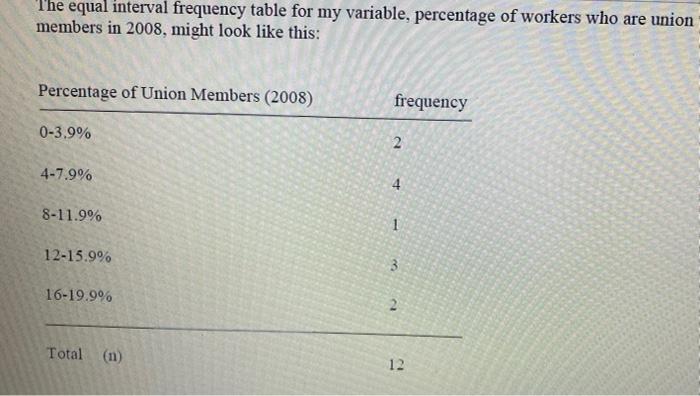 Solved The equal interval frequency table for my variable, | Chegg.com