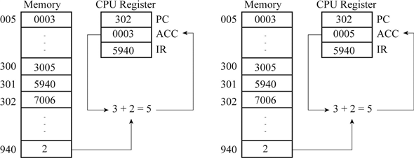 ChemistryExplain “#158 The hypothetical machine of Figure in Computer science, Ba computer science, Berkeley computer science, Computer science associate degree jobs