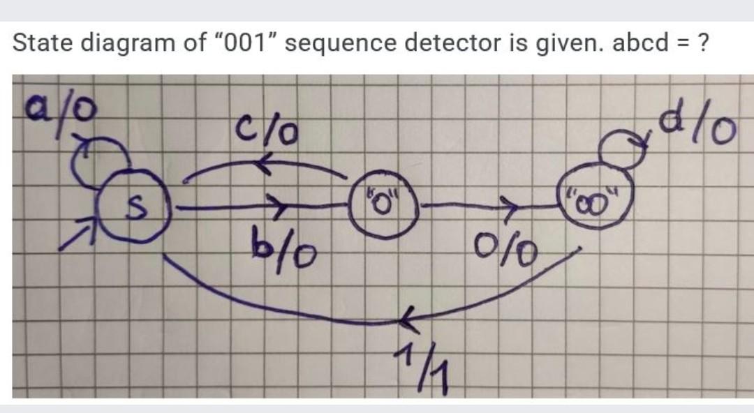 Solved State diagram of 