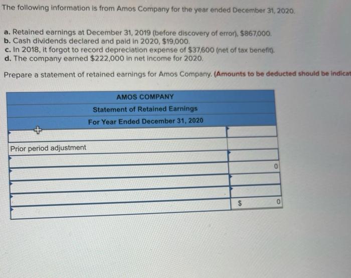 Solved The following information is from Amos Company for