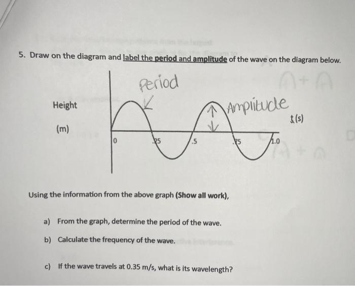 wave diagram frequency