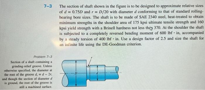 Solved 7-3 The section of shaft shown in the figure is to be | Chegg.com