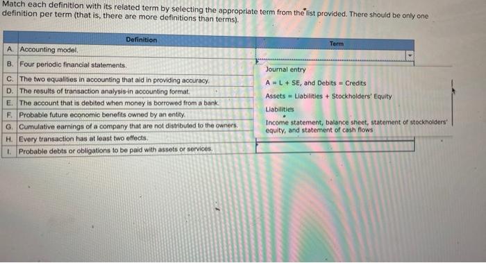 Solved Match Each Definition With Its Related Term By | Chegg.com