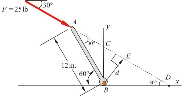 Solved: Chapter 4 Problem 2P Solution | Engineering Mechanics: Statics ...