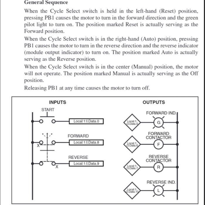 switch cycle