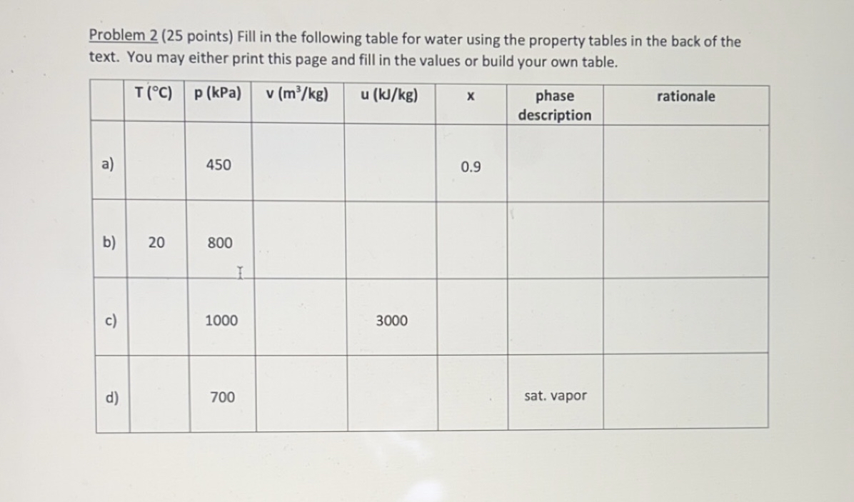 Problem 2 ( 25 ﻿points) ﻿Fill in the following table | Chegg.com