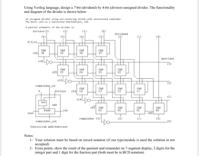 Using Verilog language, design a 7-bit (dividend) by | Chegg.com