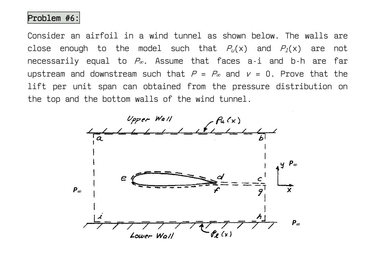 Solved Problem #6: Consider an airfoil in a wind tunnel as | Chegg.com