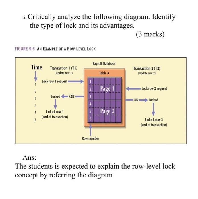 Solved ii. Critically analyze the following diagram. | Chegg.com