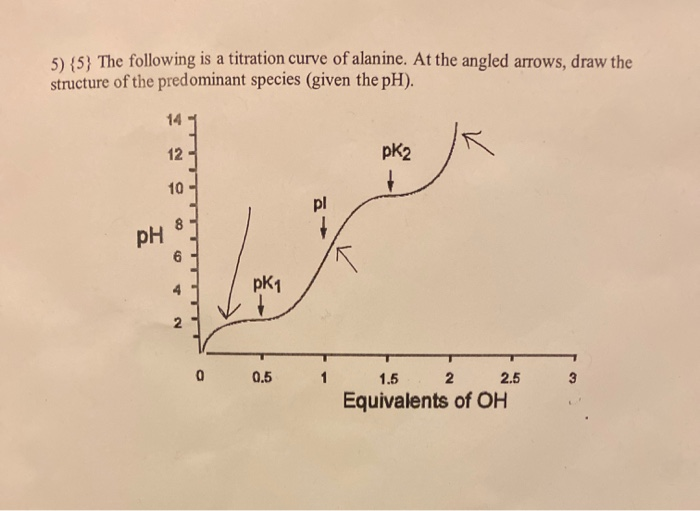 Solved 5) 5 The following is a titration curve of alanine.