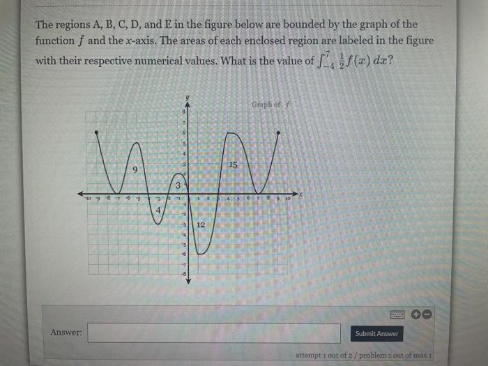 Solved The Regions A, B, C, D, And E In The Figure Below Are | Chegg.com