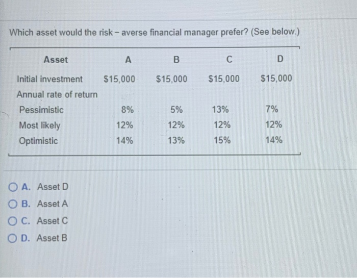 solved-which-asset-would-the-risk-averse-financial-manager-chegg