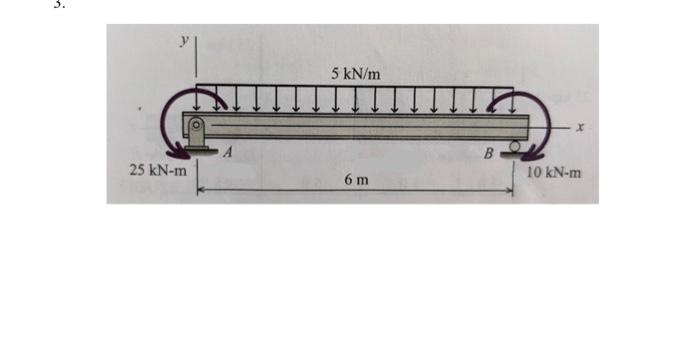 Solved • Question • F,B.D With All The Forces And Reactions | Chegg.com