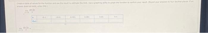 Solved Create a table of values for the function and use the | Chegg.com