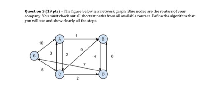 Solved Question 3 (19 pts) - The figure below is a network | Chegg.com