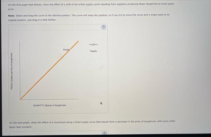 Solved On the first graph that follows, show the effect of a | Chegg.com
