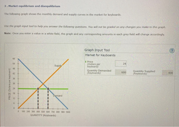 solved-3-market-equilibrium-and-disequilibrium-the-chegg