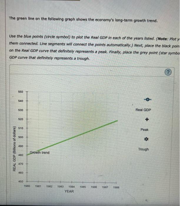 Solved The green line on the following graph shows the | Chegg.com