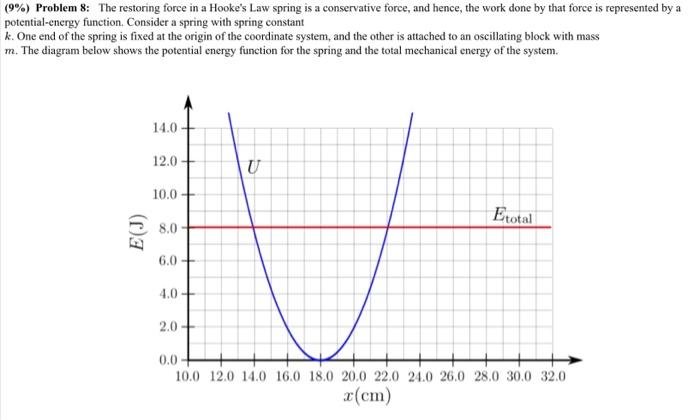 Solved ( 9%) Problem 8: The restoring force in a Hooke's Law | Chegg.com