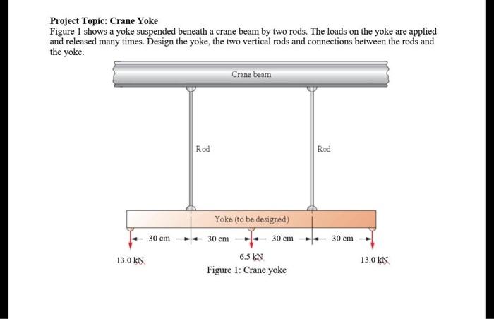 Project Topic: Crane Yoke Figure 1 shows a yoke | Chegg.com