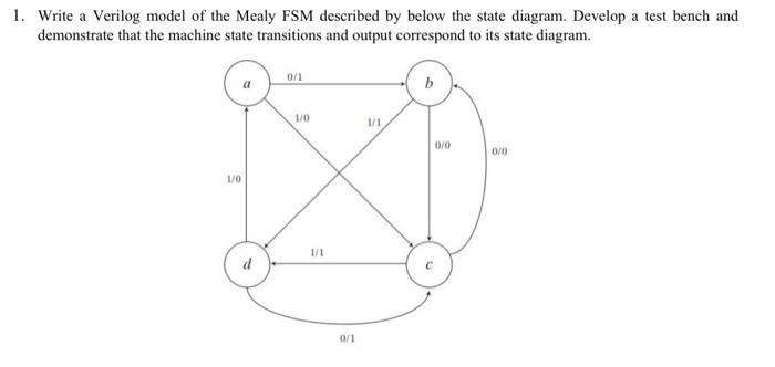 Solved 1. Write a Verilog model of the Mealy FSM described | Chegg.com
