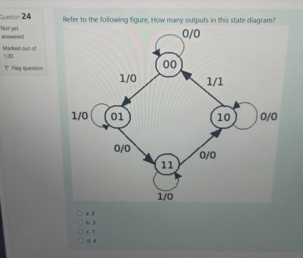 Solved Question 24 Not yet answered Refer to the following | Chegg.com