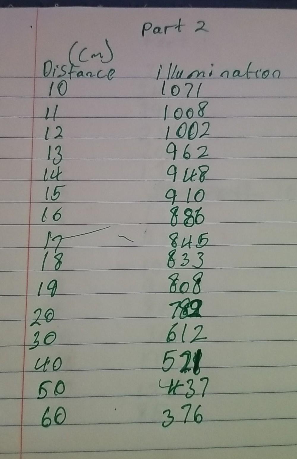 Solved 2. FOR PART 1: A FIRST WRITE THE DATA IN A TABLE LIKE | Chegg.com