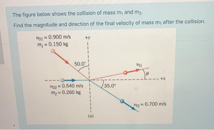 Solved The figure below shows the collision of mass m, and | Chegg.com