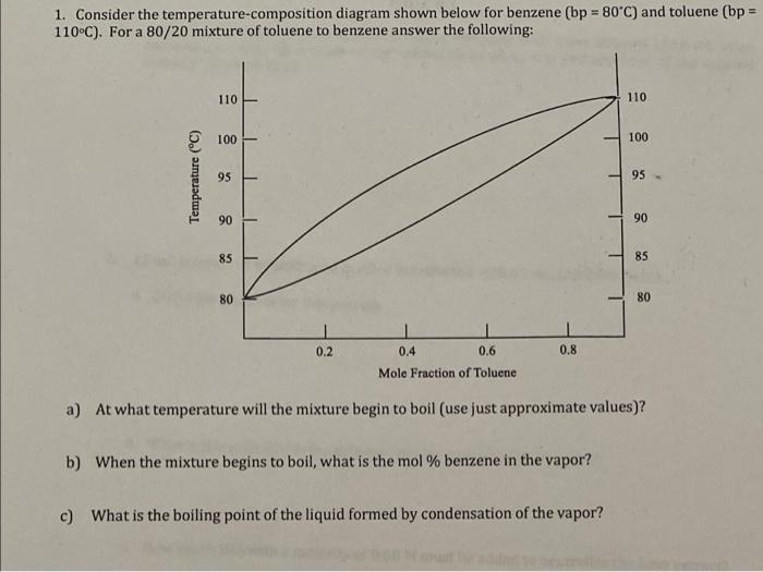 1. Consider the temperature-composition diagram shown below for benzene (bp = 80°C) and toluene (bp=
110°C). For a 80/20 mixt