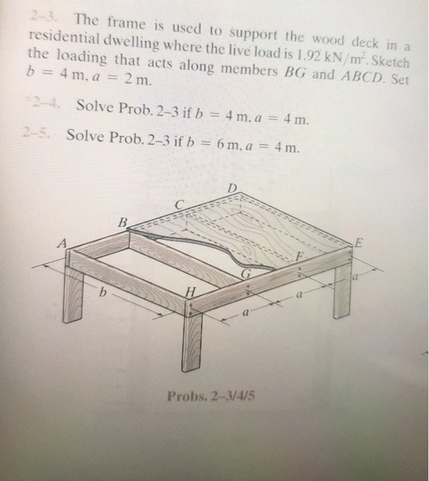 Solved Structural Analysis HW 2-4 The frame is used to | Chegg.com