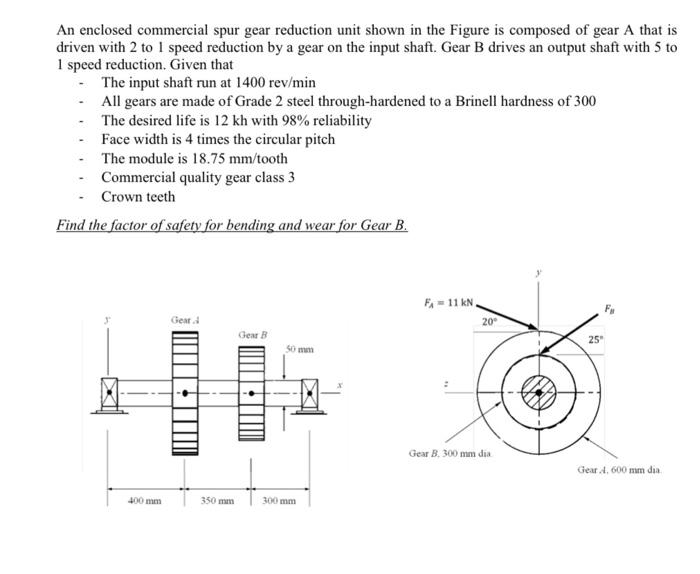 Solved An enclosed commercial spur gear reduction unit shown