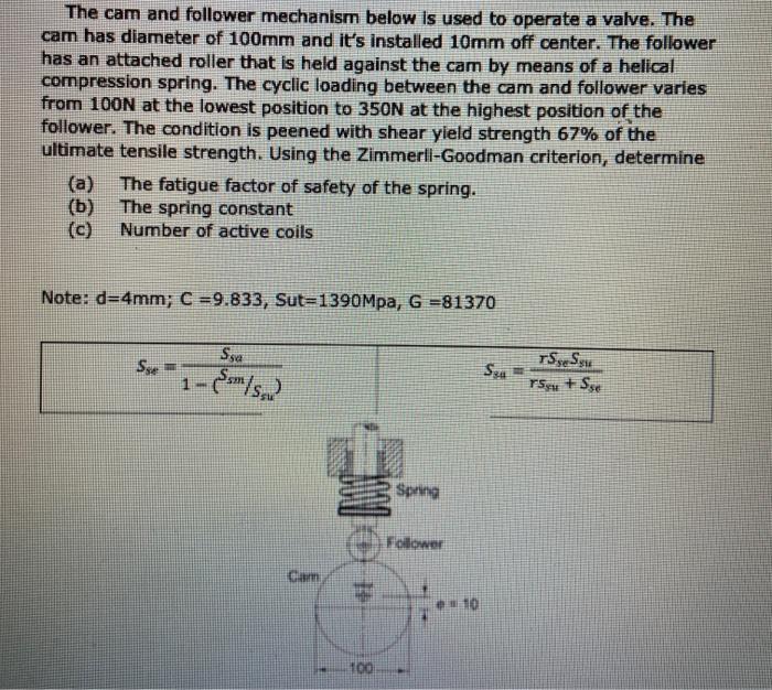 Solved The cam and follower mechanism below is used to | Chegg.com