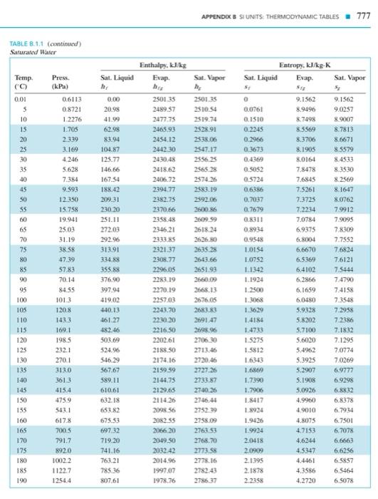 Solved The total turbine power is 500 MW andthe isentropic | Chegg.com