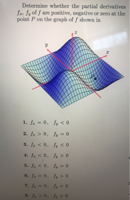 Solved Determine Whether The Partial Derivatives Fae Fy O Chegg Com