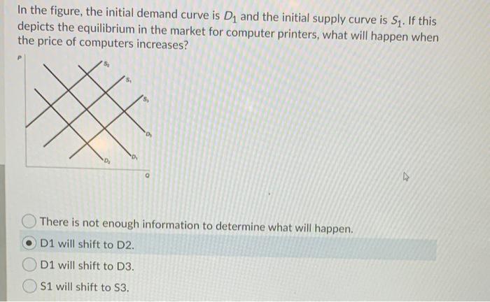 Solved In The Figure The Initial Demand Curve Is D And The Chegg Com
