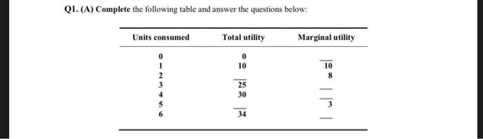 Solved QI. (A) Complete the following table and answer the | Chegg.com