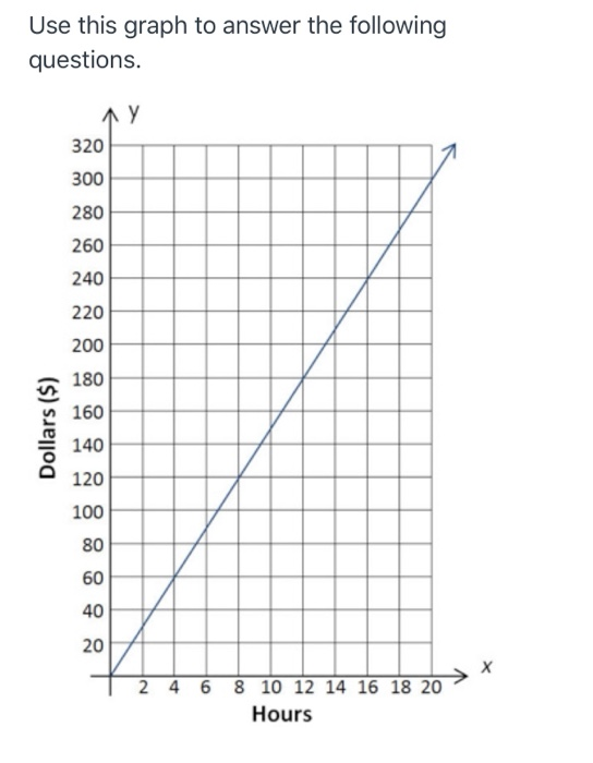 Solved Use this graph to answer the following questions. 17 | Chegg.com