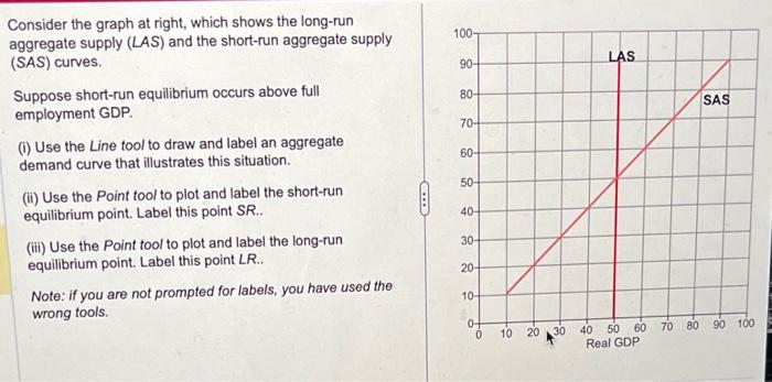 Solved Consider the graph at right, which shows the long-run | Chegg.com