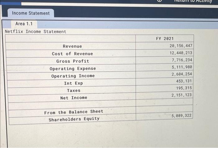 Solved Income Statement Area 1.1 Netflix Income Statement | Chegg.com