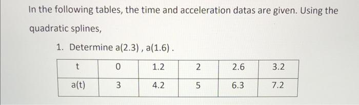 Solved In the following tables, the time and acceleration | Chegg.com